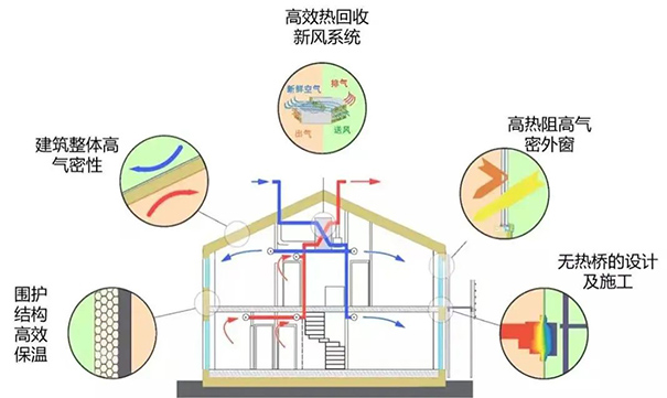立邦超低能耗建筑保溫隔熱系統(tǒng)解決方案產(chǎn)品體系.jpg