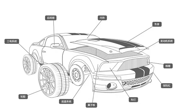 立邦汽車涂裝解決方案應(yīng)用場(chǎng)景.jpg
