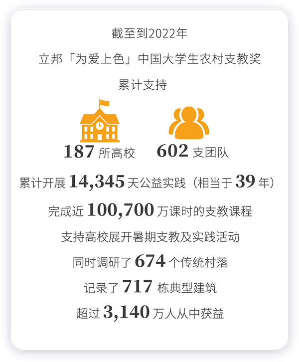立邦「為愛上色」數(shù)據(jù).jpg
