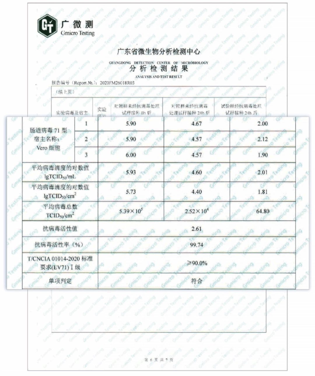 檢測報告.gif