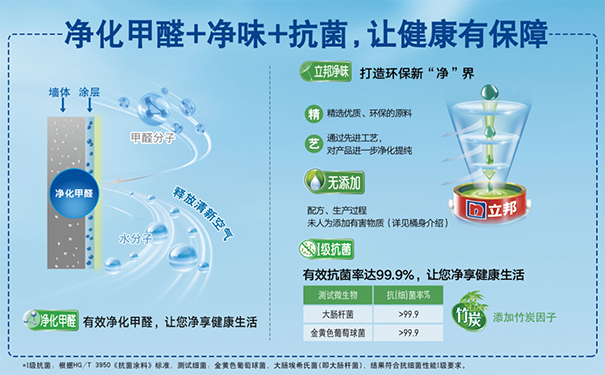 乳膠漆抗甲醛.png