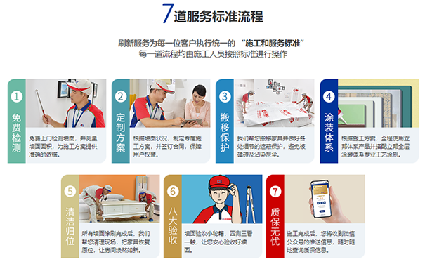 立邦墻面翻新服務(wù)流程.png