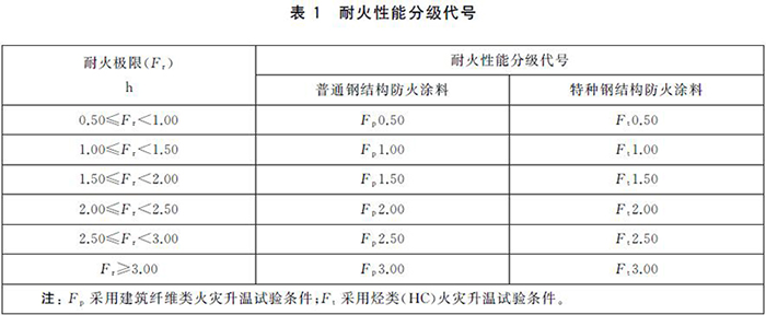 【GB14907-2018】鋼結(jié)構(gòu)防火涂