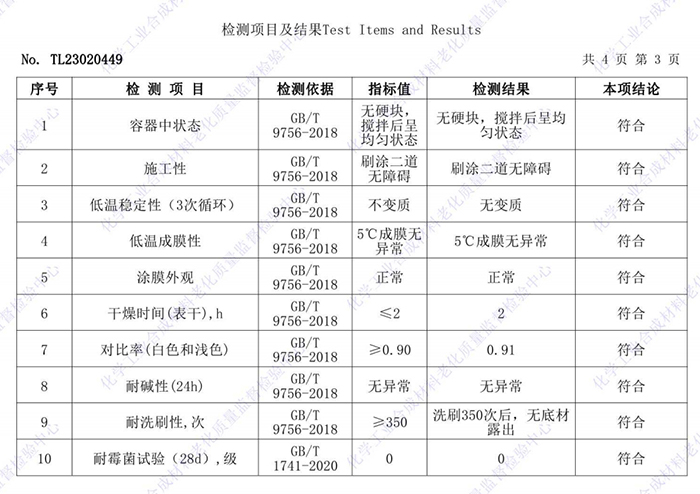 乳膠漆檢測(cè)項(xiàng)目有哪些?