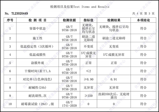 合成樹脂乳液內(nèi)墻涂料檢測項(xiàng)目.png